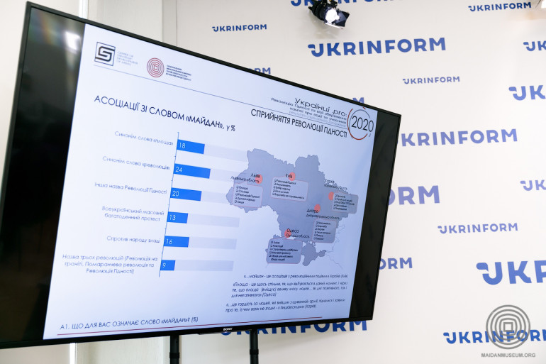 Музей Майдану оприлюднив соціологічне дослідження та наукове видання про Революцію гідності