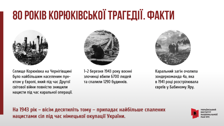 Інформаційні матеріали до 80-х роковин Корюківської трагедії