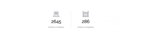 Віртуальний некрополь української еміграції