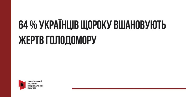 64% українців беруть участь у щорічному вшануванні жертв Голодомору – соцопитування